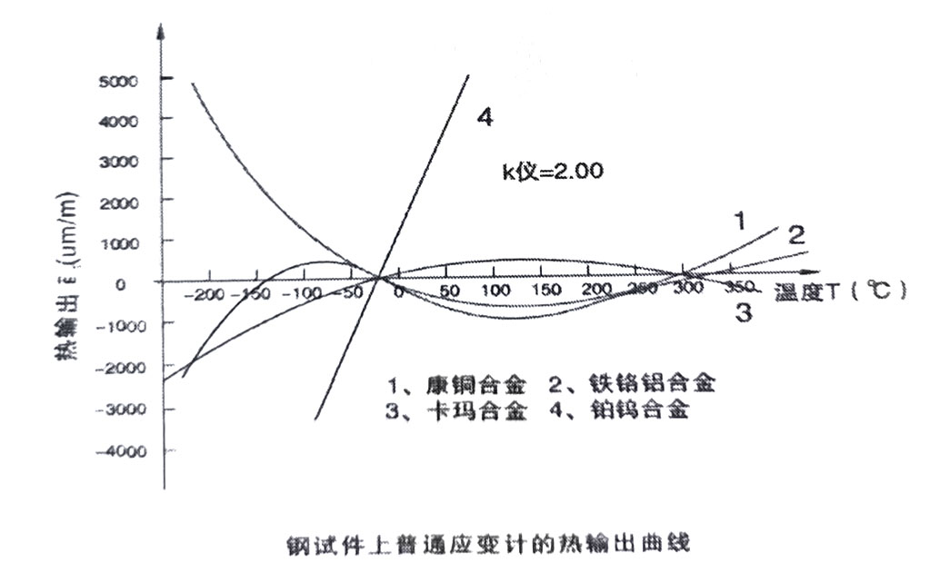 扭矩传感器温度自补偿.jpg