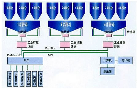 高精度称重传感器厂家