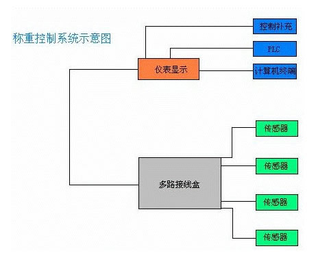 高精度称重传感器厂家